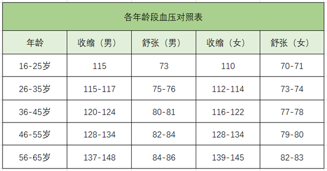 高血壓、降血壓、血壓標準-康興醫(yī)療器械官網(wǎng)