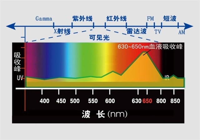 高血壓、降血壓治療儀、低強度激光、降血壓-康興醫(yī)療器械官網(wǎng)
