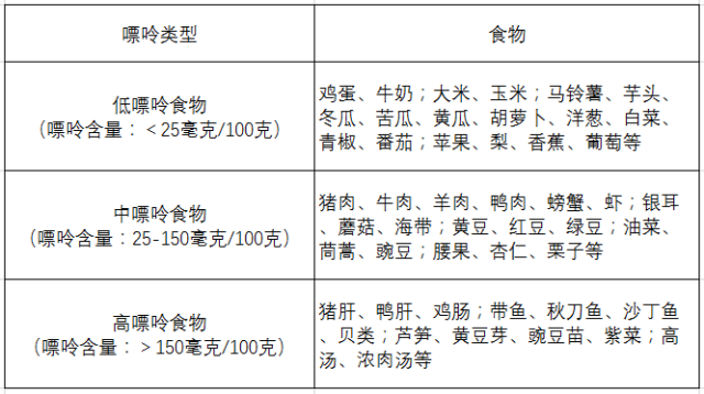 痛風(fēng)、疼痛、飲食、嘌呤-康興醫(yī)療器械官網(wǎng)
