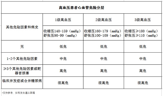 高血壓、降血壓、降壓藥、心腦血管疾病-康興醫(yī)療器械官網(wǎng)