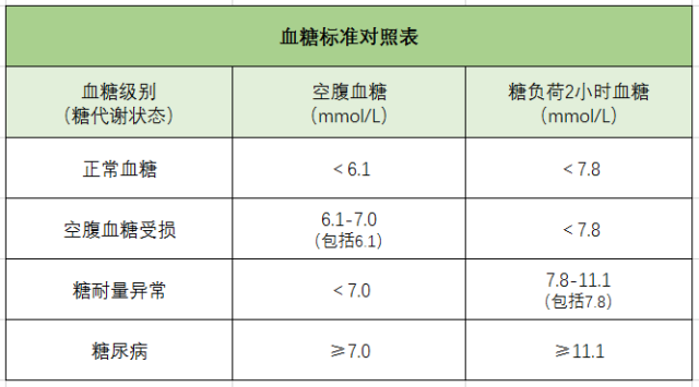 血糖、糖尿病、血糖儀、血糖標(biāo)準(zhǔn)對(duì)照表-康興醫(yī)療器械官網(wǎng)
