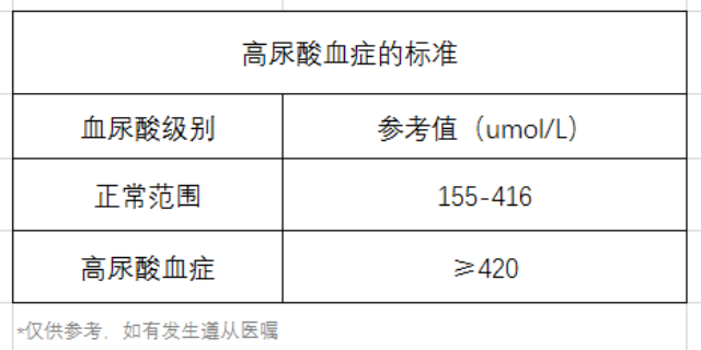 尿酸、痛風(fēng)、高尿酸血癥標(biāo)準(zhǔn)對照表、飲食-康興醫(yī)療器械官網(wǎng)