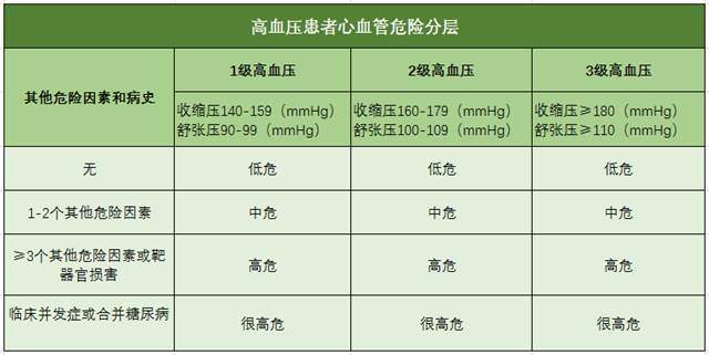 高血壓、高血壓分級、高血壓標準、心腦血管疾病-康興醫(yī)療器械官網(wǎng)