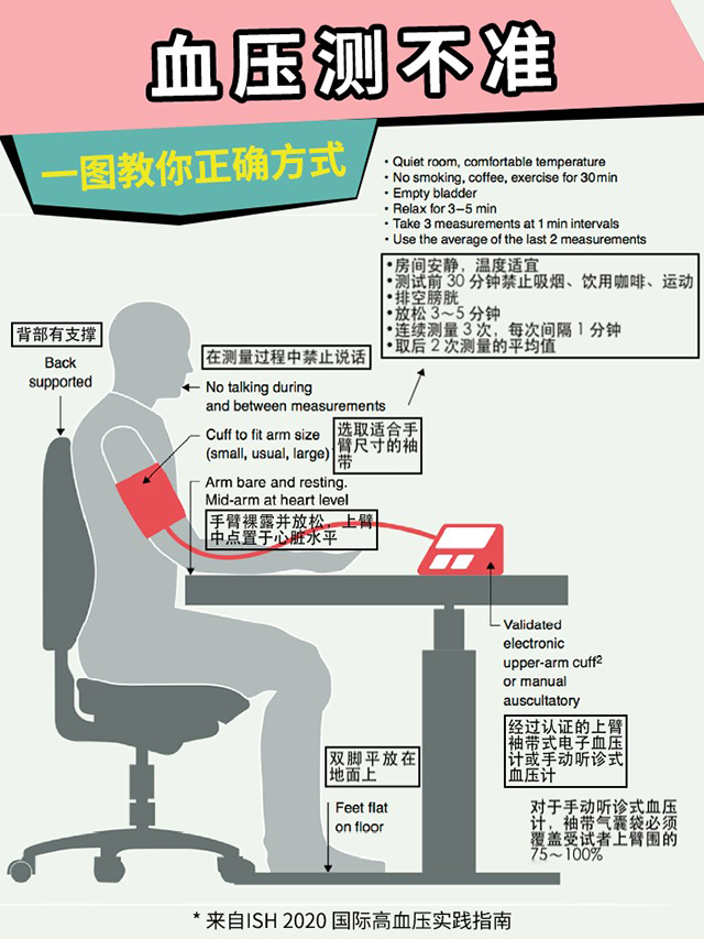高血壓  測量方式-康興醫(yī)療器械官網